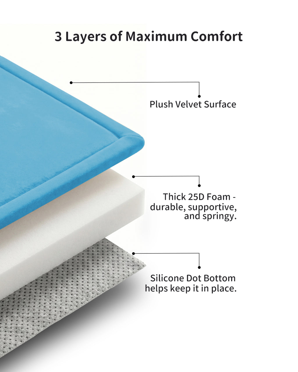 Goyuu Ultra Soft 1.3" Thick Baby Play Mat for Floor, 79x79 Playpen Mat Elasti-Foam Padded Crawling Mat for Babies, Toddlers, Infant, Kids, Non-Slip Backing Safe for Tummy Time